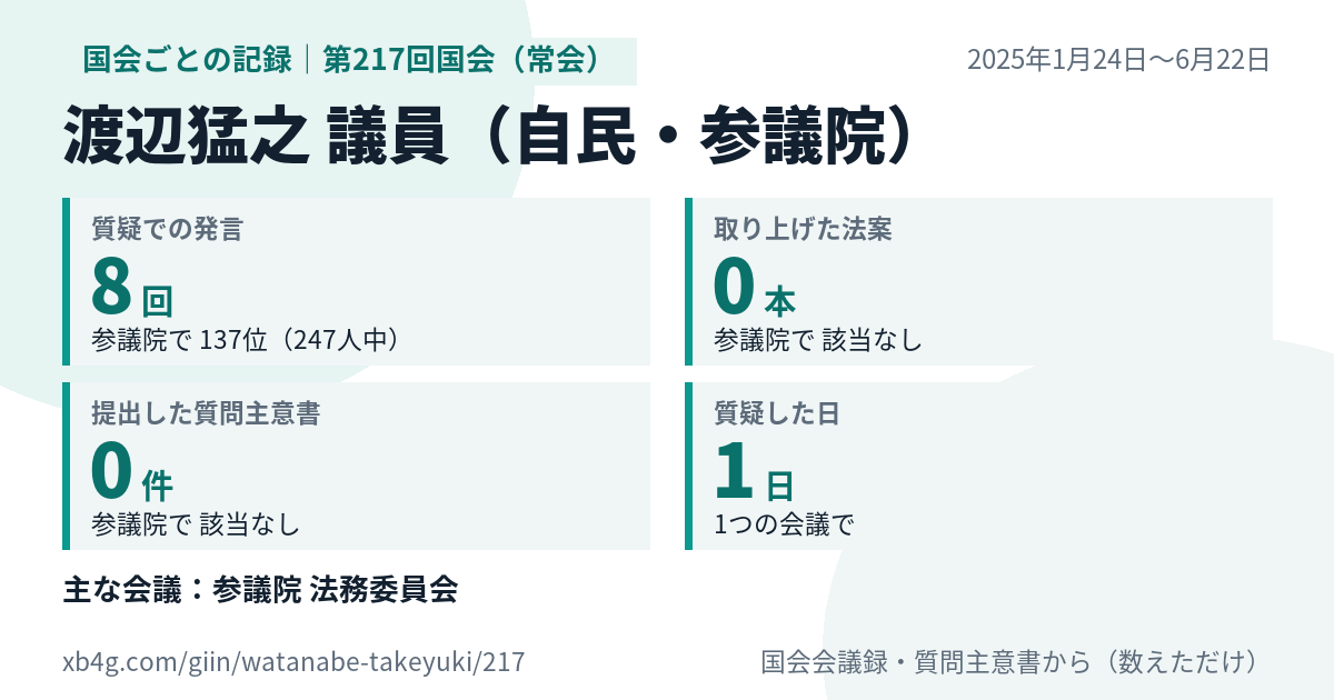 渡辺猛之議員の第217回国会(常会)の記録のカード