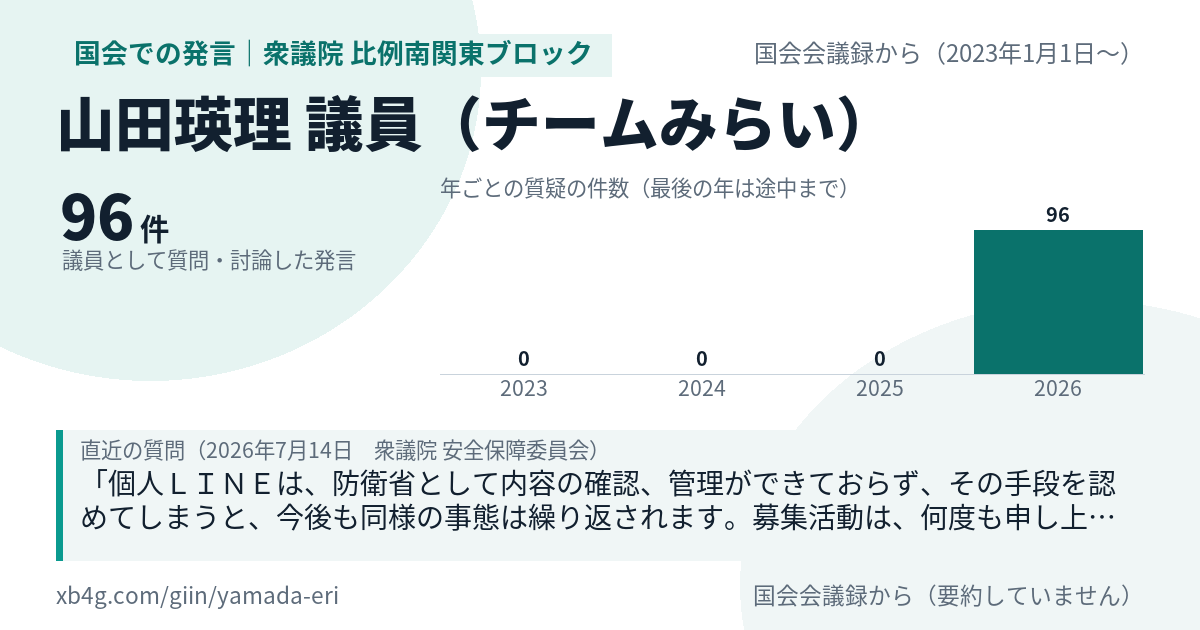 山田瑛理議員の国会での発言のカード