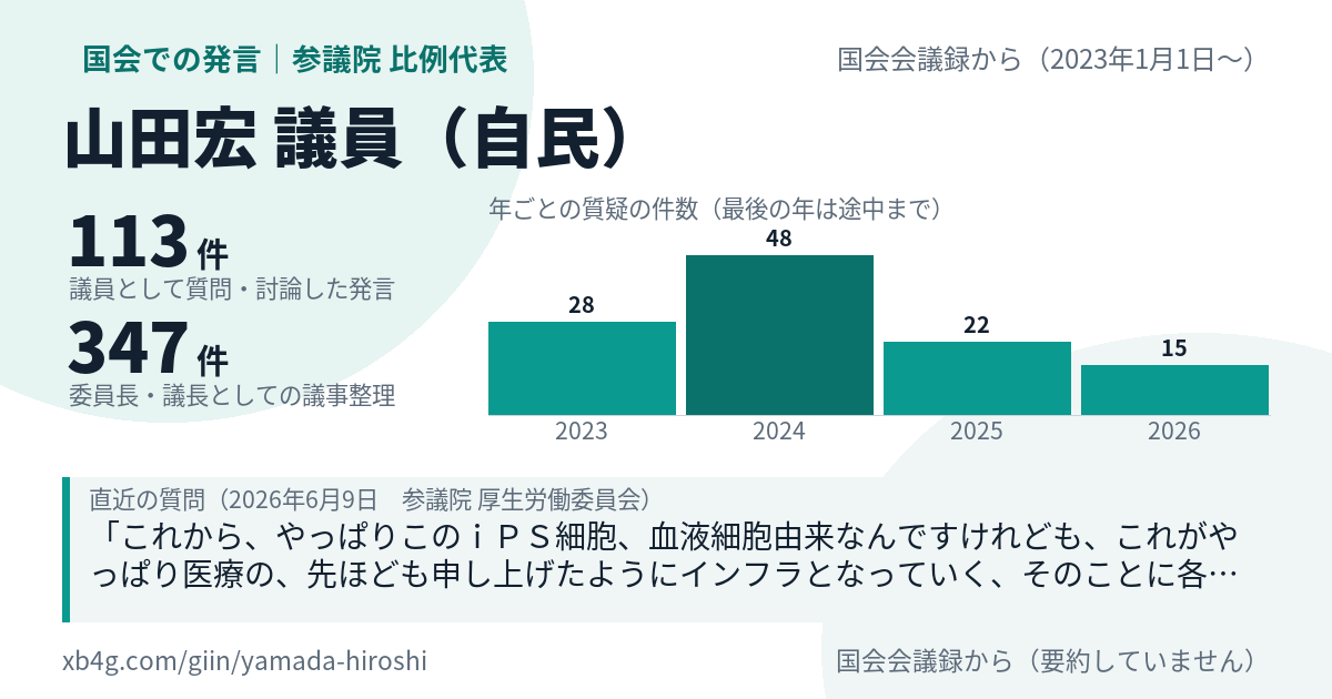山田宏議員の国会での発言のカード