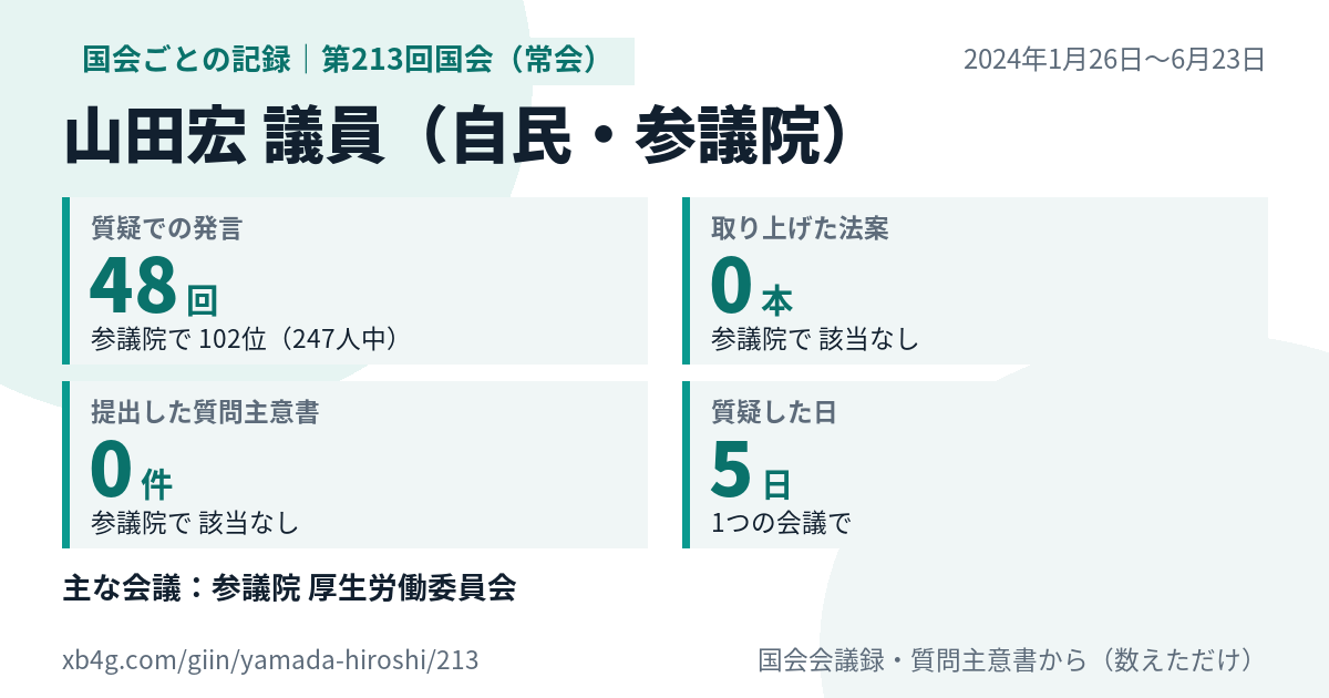 山田宏議員の第213回国会(常会)の記録のカード
