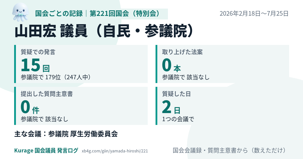 山田宏議員の第221回国会(特別会)の記録のカード