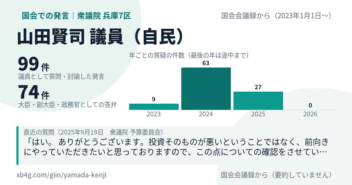 山田賢司議員の国会での発言のカード