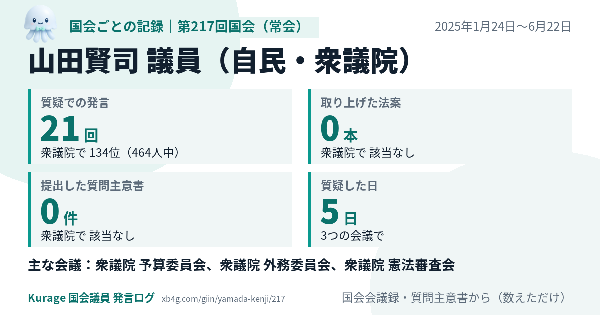 山田賢司議員の第217回国会(常会)の記録のカード