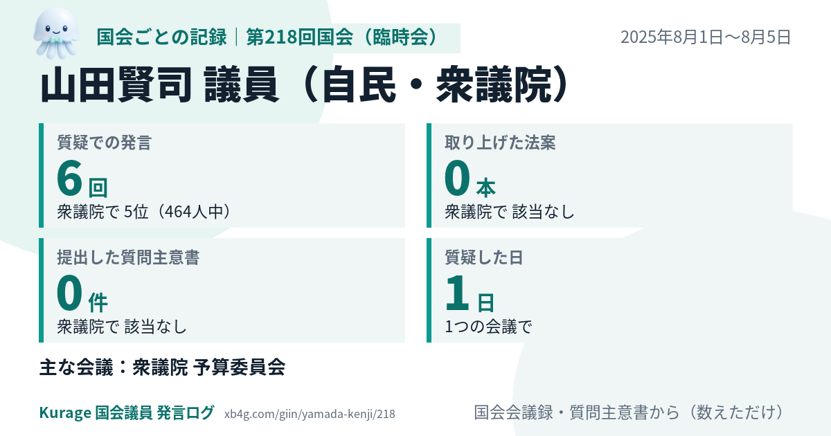 山田賢司議員の第218回国会（臨時会）の記録のカード