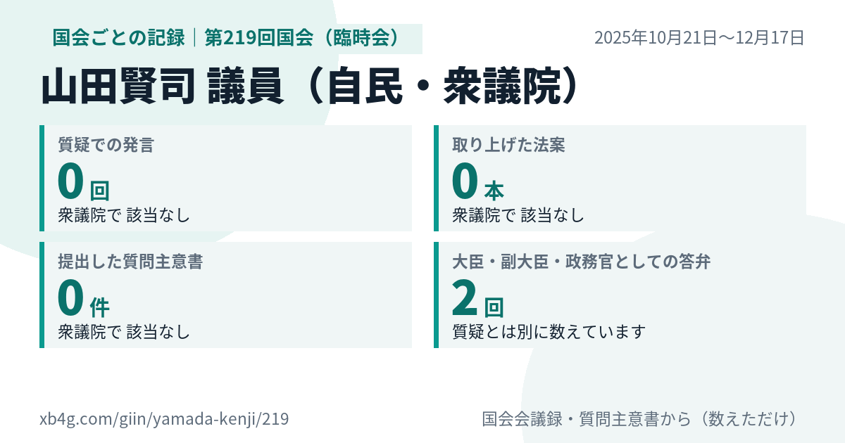 山田賢司議員の第219回国会(臨時会)の記録のカード