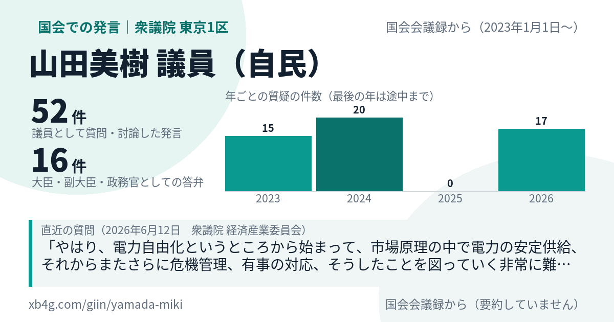 山田美樹議員の国会での発言のカード