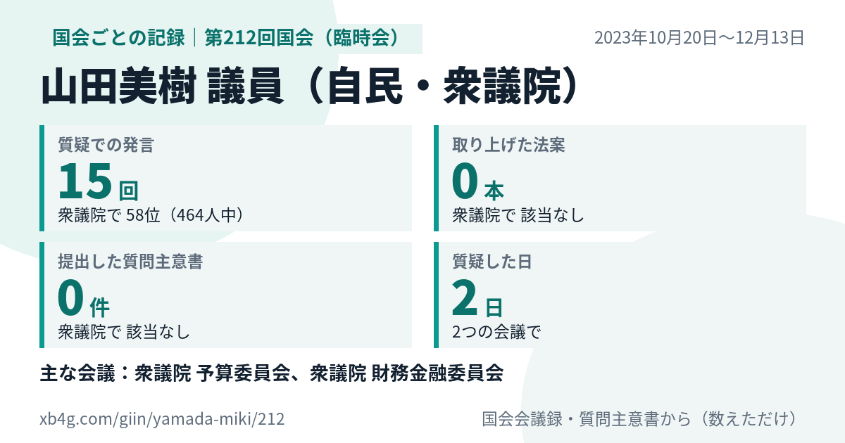 山田美樹議員の第212回国会(臨時会)の記録のカード
