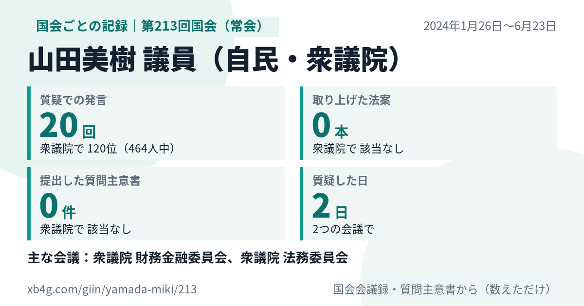 山田美樹議員の第213回国会(常会)の記録のカード