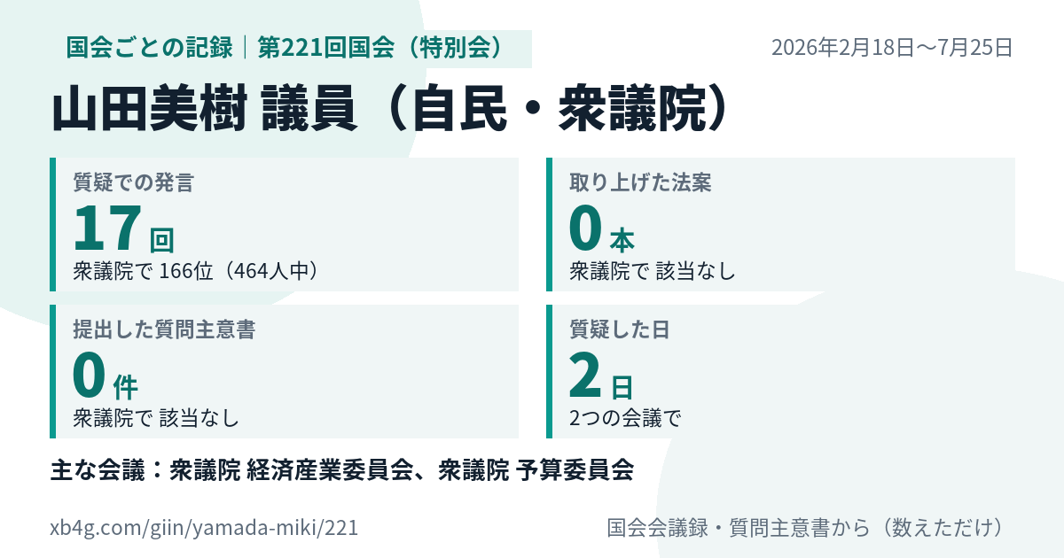 山田美樹議員の第221回国会(特別会)の記録のカード