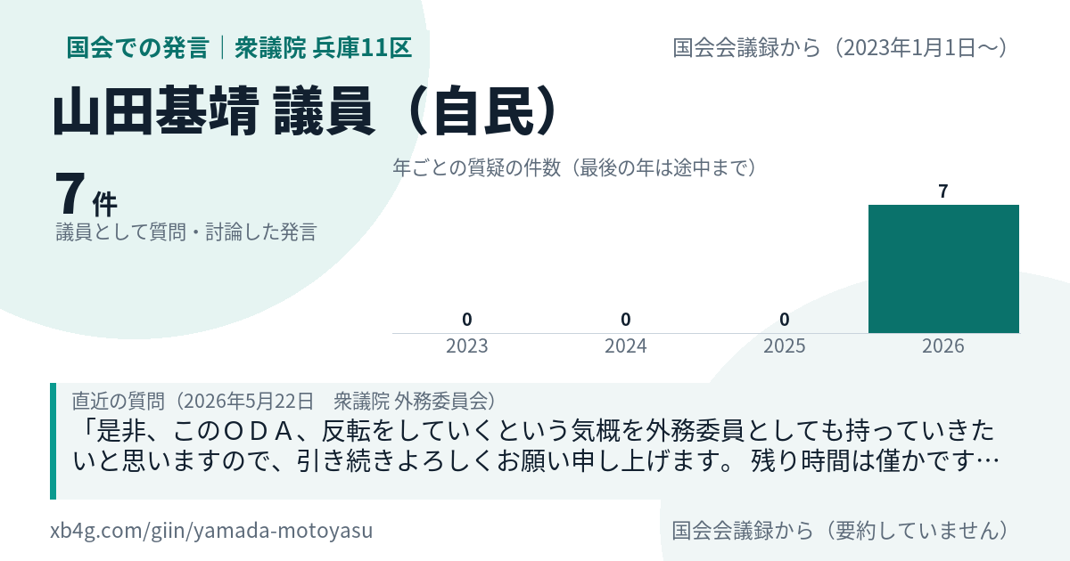 山田基靖議員の国会での発言のカード