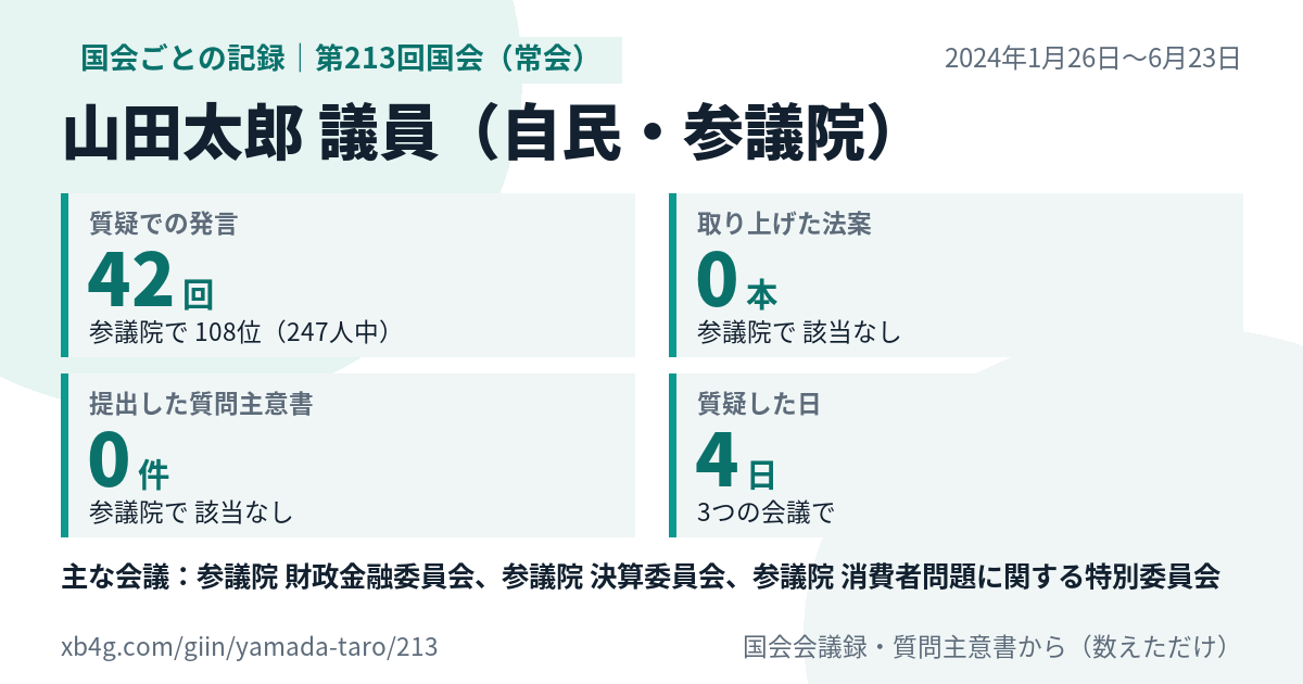山田太郎議員の第213回国会(常会)の記録のカード