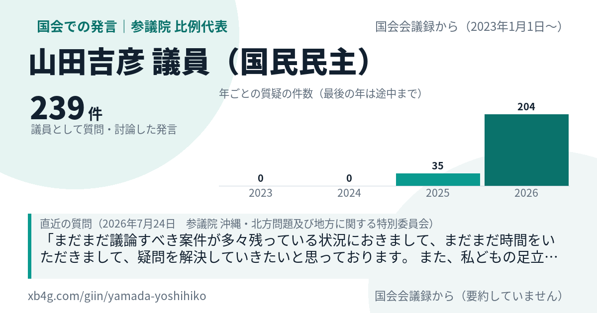 山田吉彦議員の国会での発言のカード
