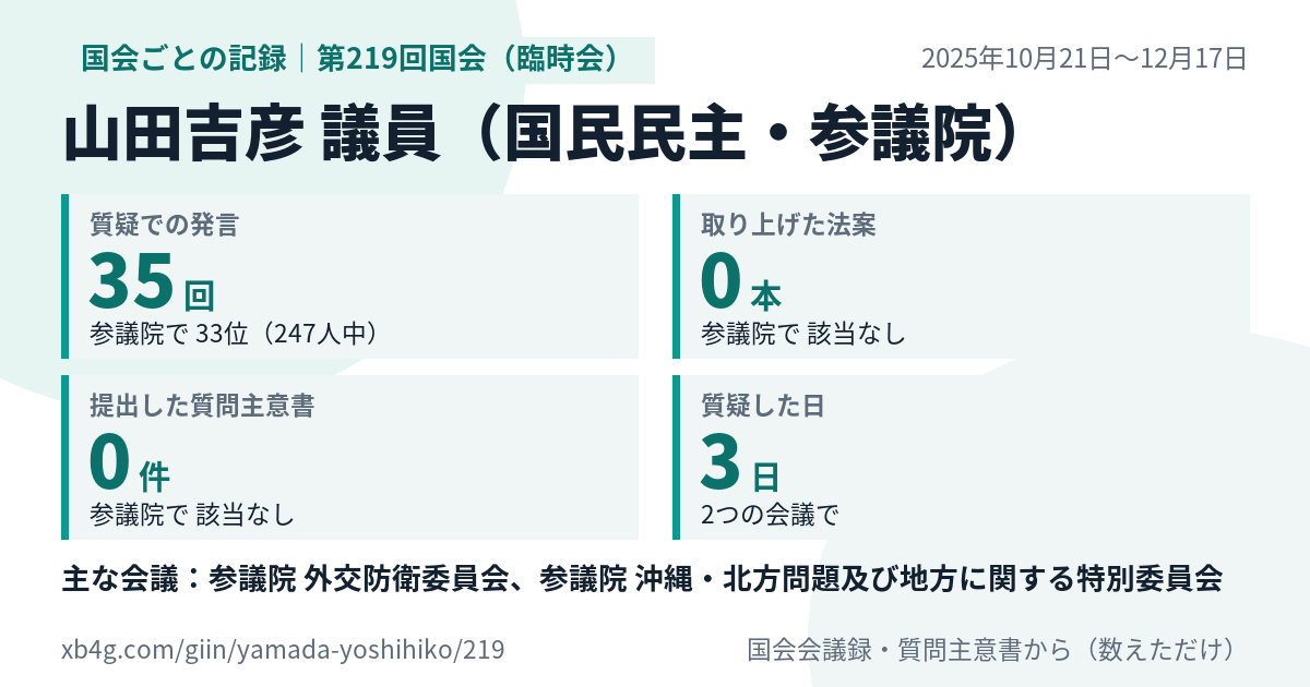 山田吉彦議員の第219回国会(臨時会)の記録のカード