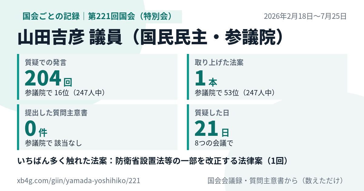 山田吉彦議員の第221回国会（特別会）の記録のカード