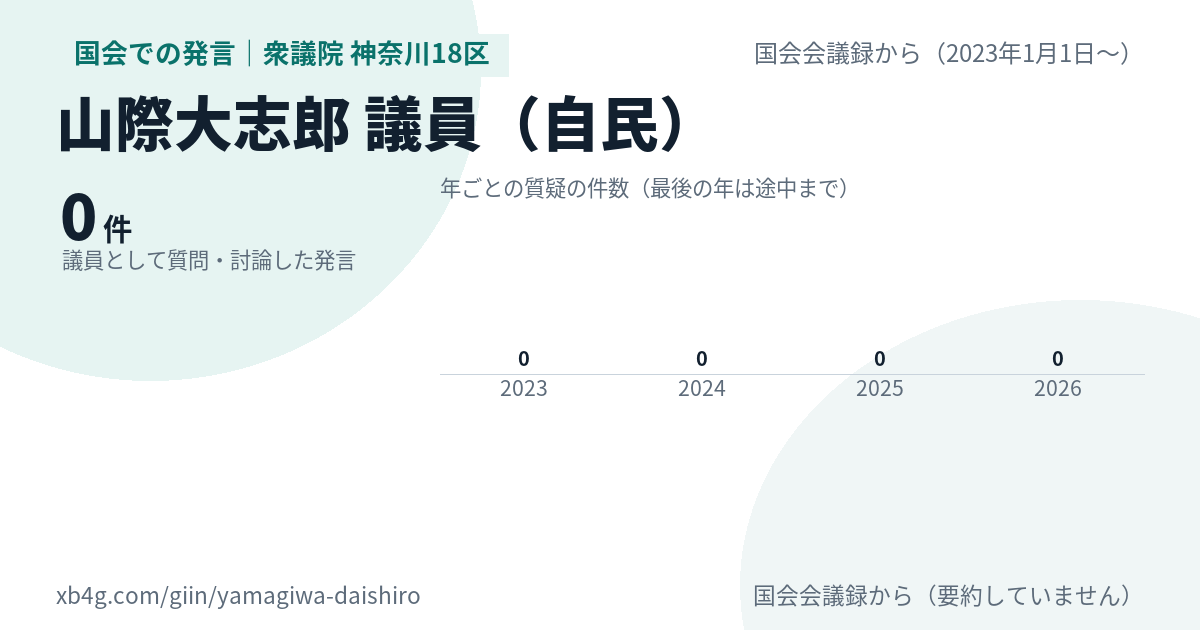 山際大志郎議員の国会での発言のカード