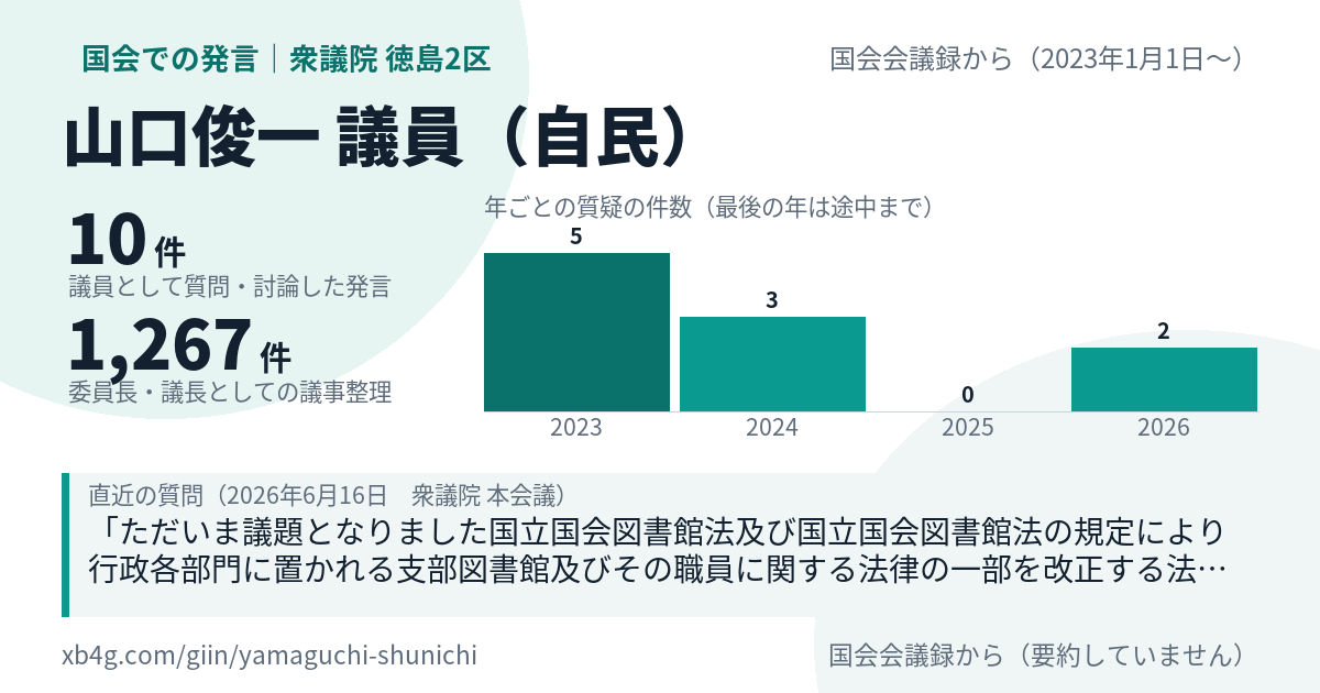 山口俊一議員の国会での発言のカード