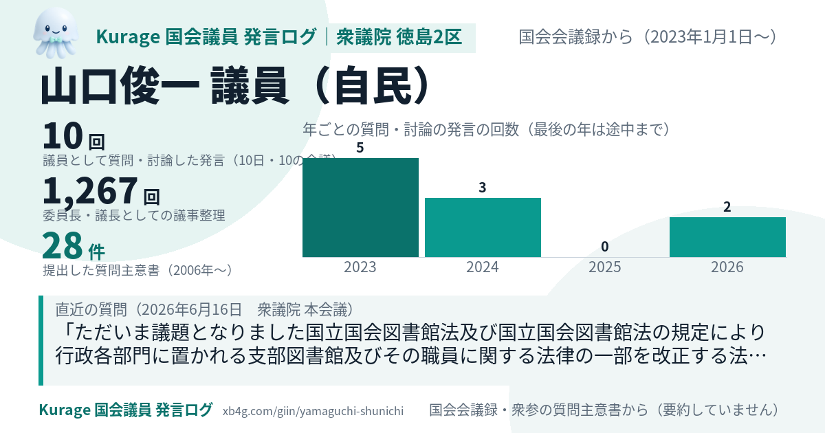 山口俊一議員の国会での発言のカード