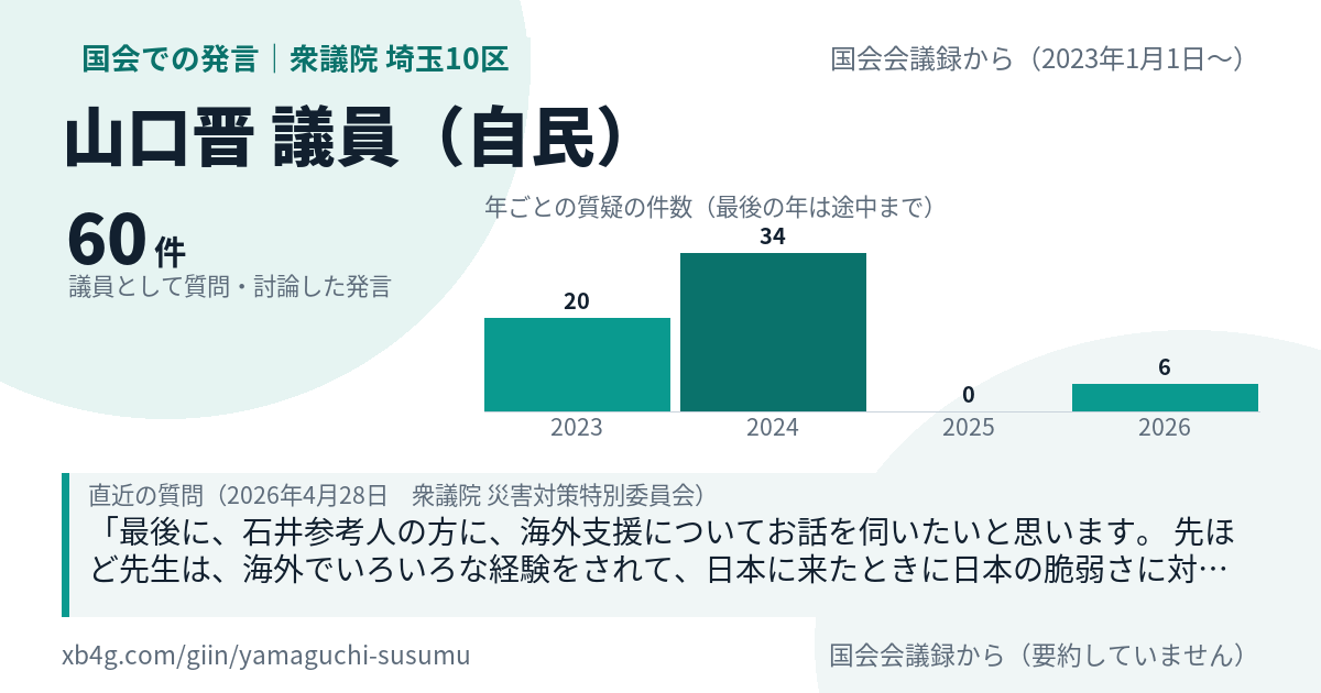 山口晋議員の国会での発言のカード