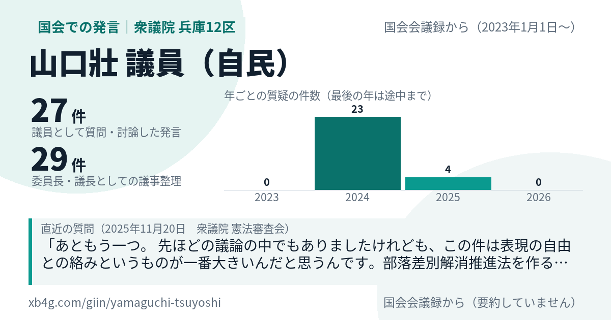山口壯議員の国会での発言のカード