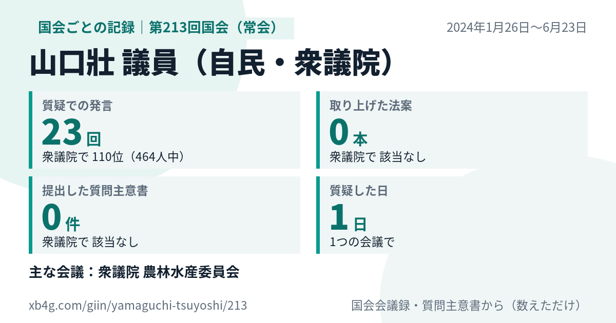山口壯議員の第213回国会（常会）の記録のカード