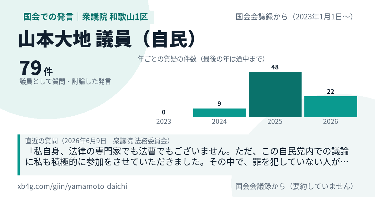 山本大地議員の国会での発言のカード