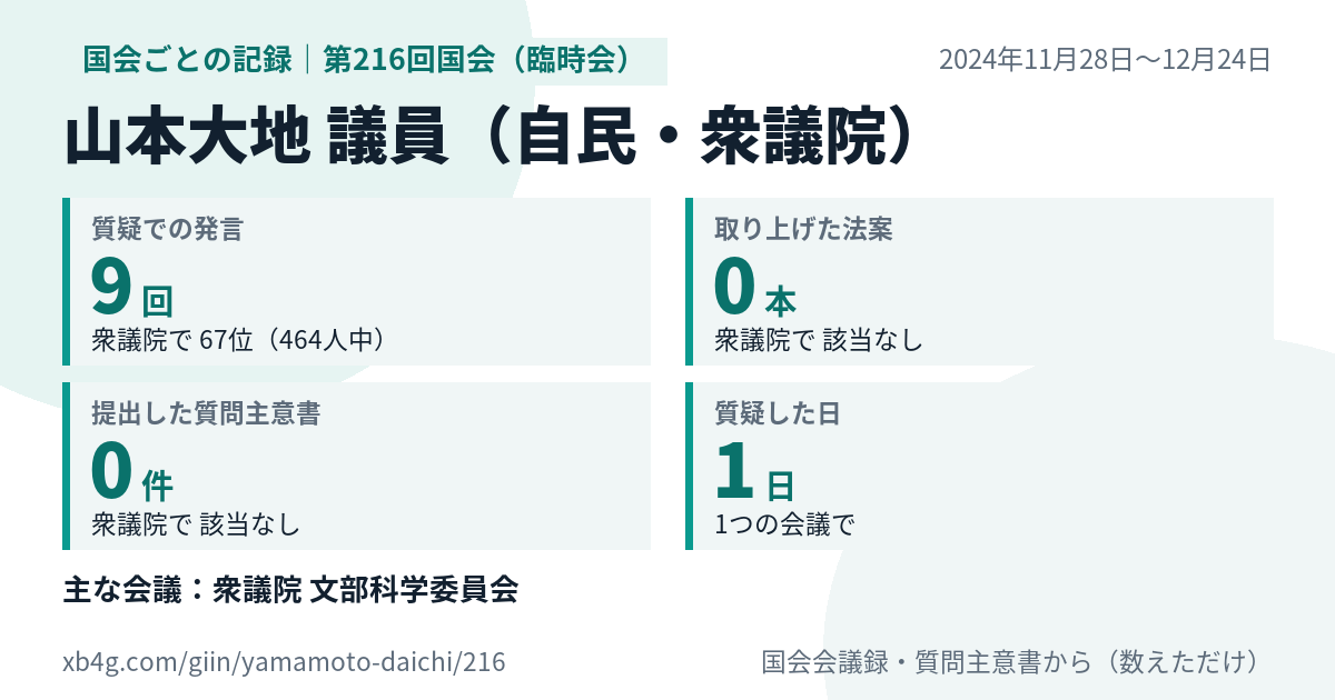 山本大地議員の第216回国会(臨時会)の記録のカード