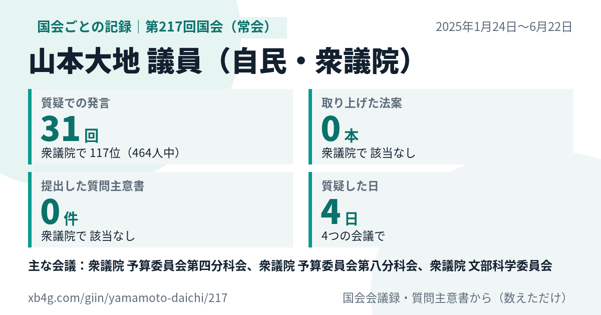 山本大地議員の第217回国会(常会)の記録のカード