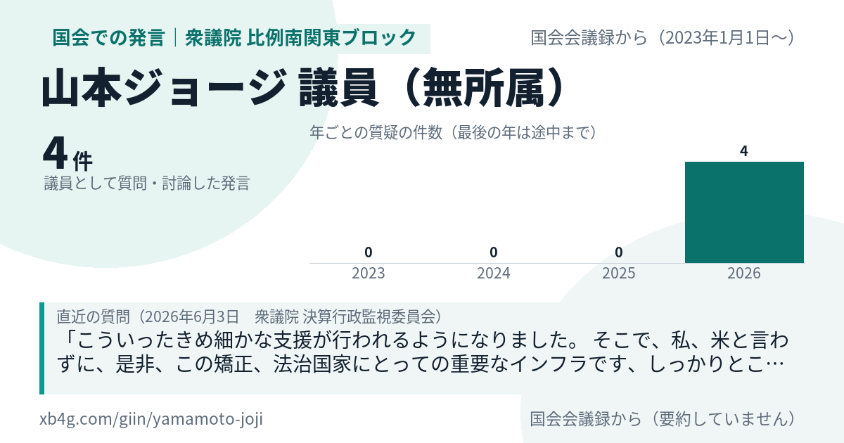 山本ジョージ議員の国会での発言のカード