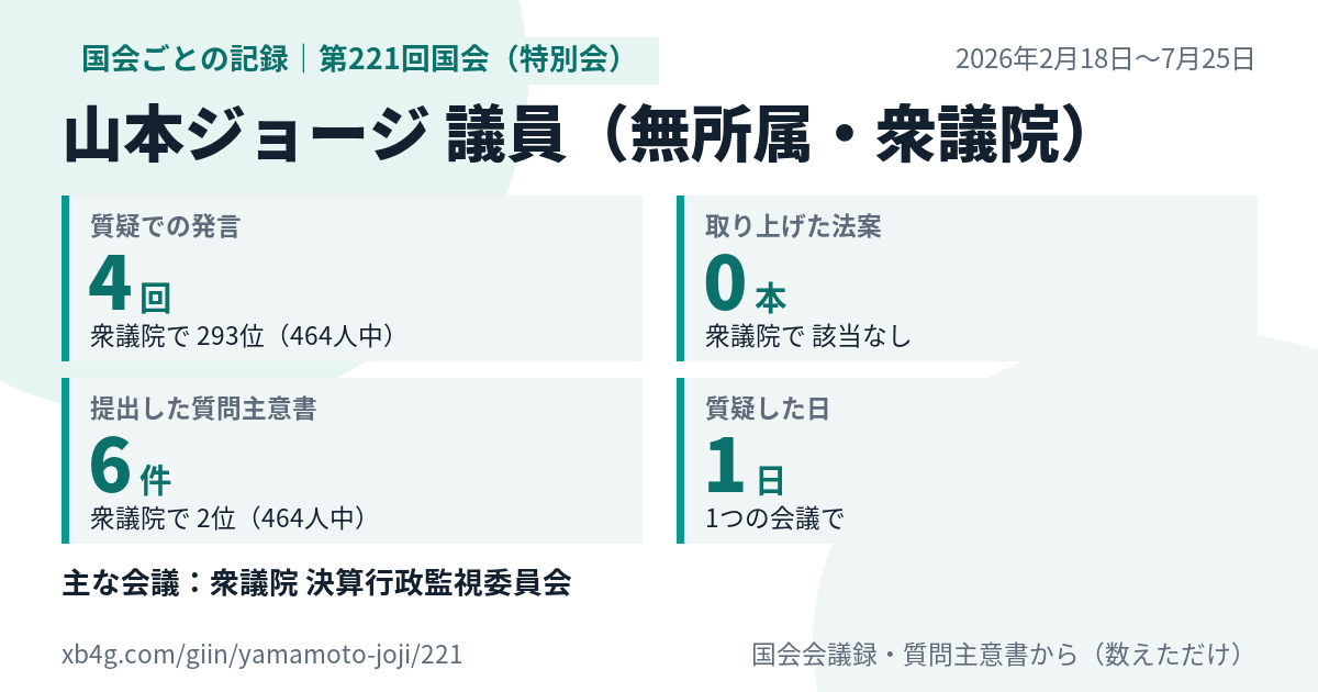 山本ジョージ議員の第221回国会(特別会)の記録のカード