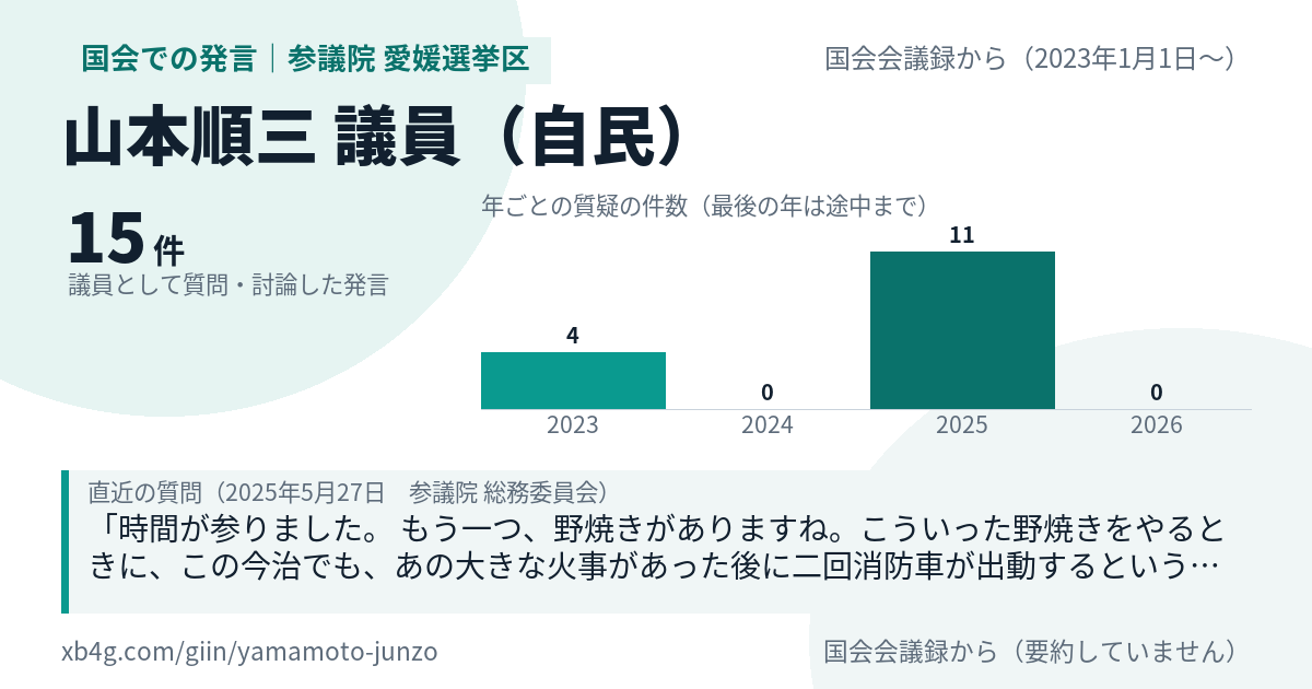 山本順三議員の国会での発言のカード
