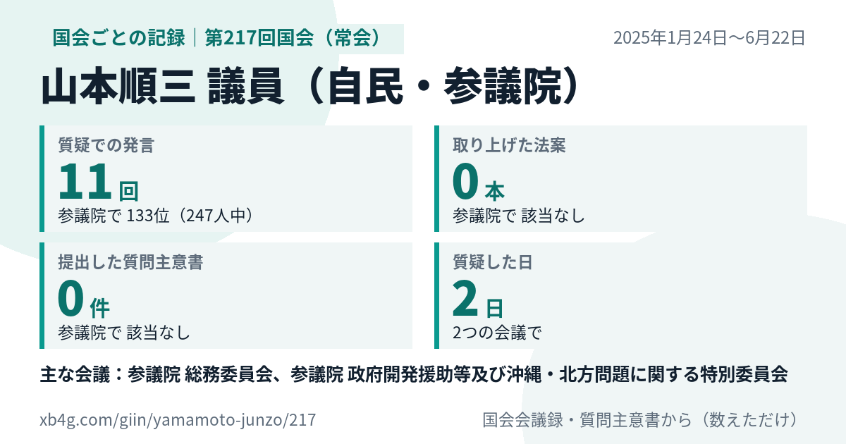 山本順三議員の第217回国会(常会)の記録のカード