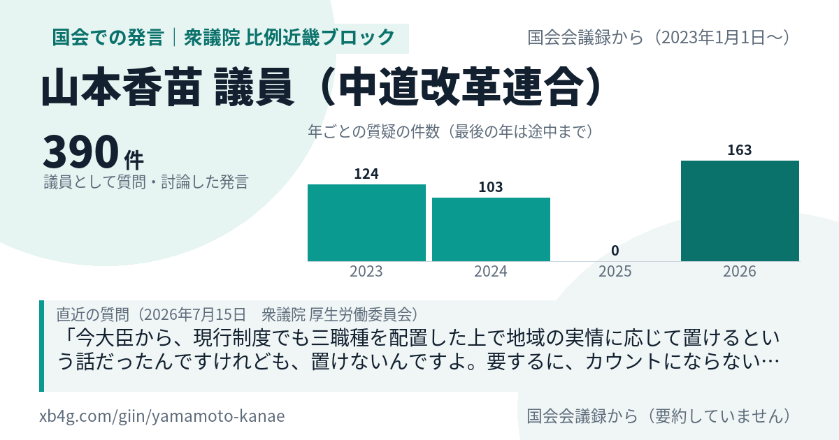 山本香苗議員の国会での発言のカード