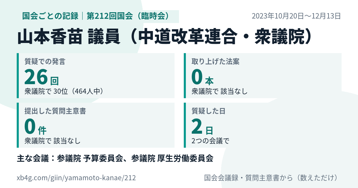 山本香苗議員の第212回国会(臨時会)の記録のカード