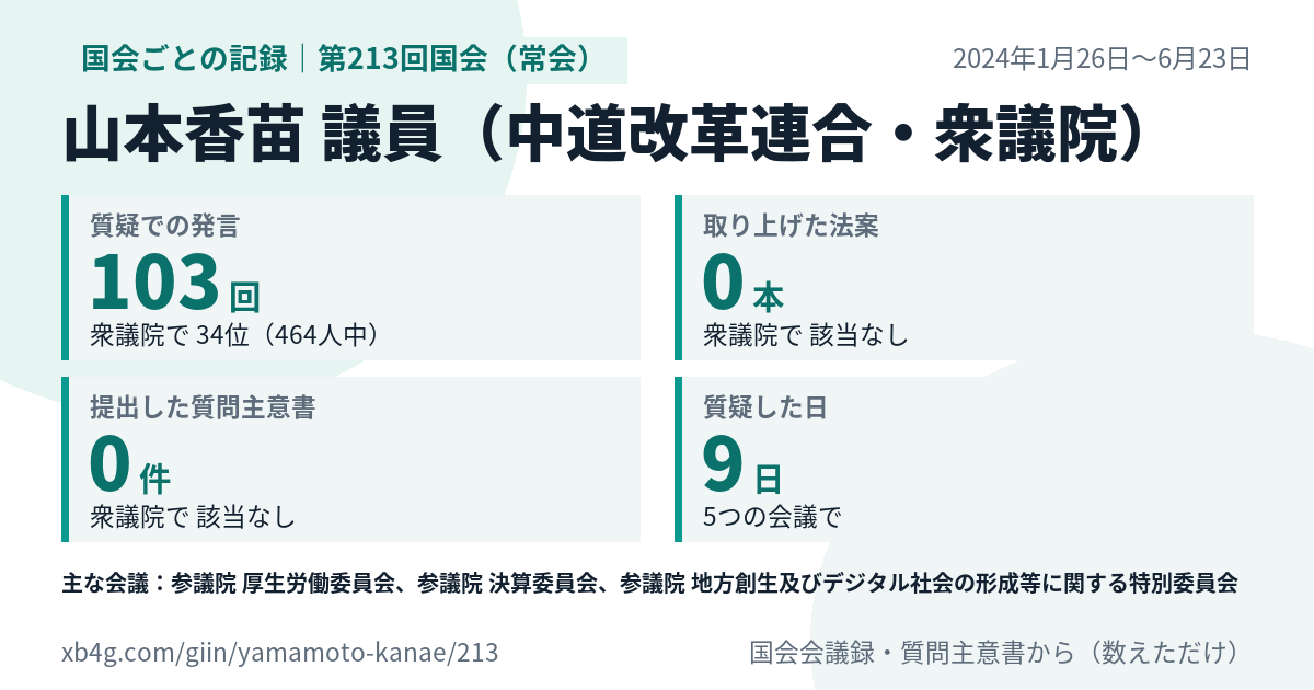 山本香苗議員の第213回国会(常会)の記録のカード
