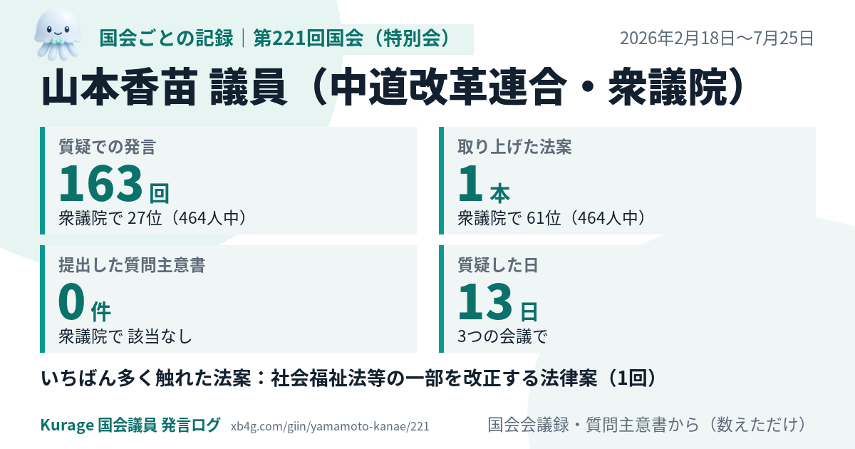 山本香苗議員の第221回国会(特別会)の記録のカード