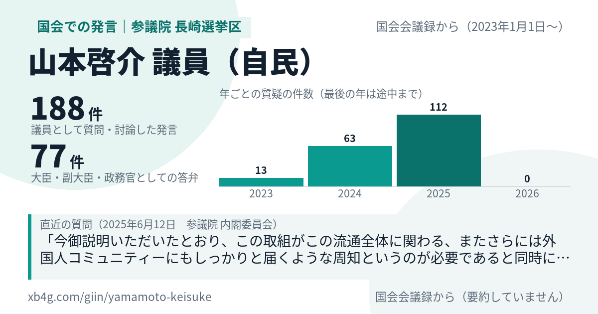 山本啓介議員の国会での発言のカード