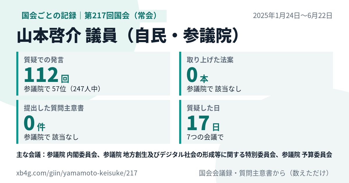 山本啓介議員の第217回国会(常会)の記録のカード