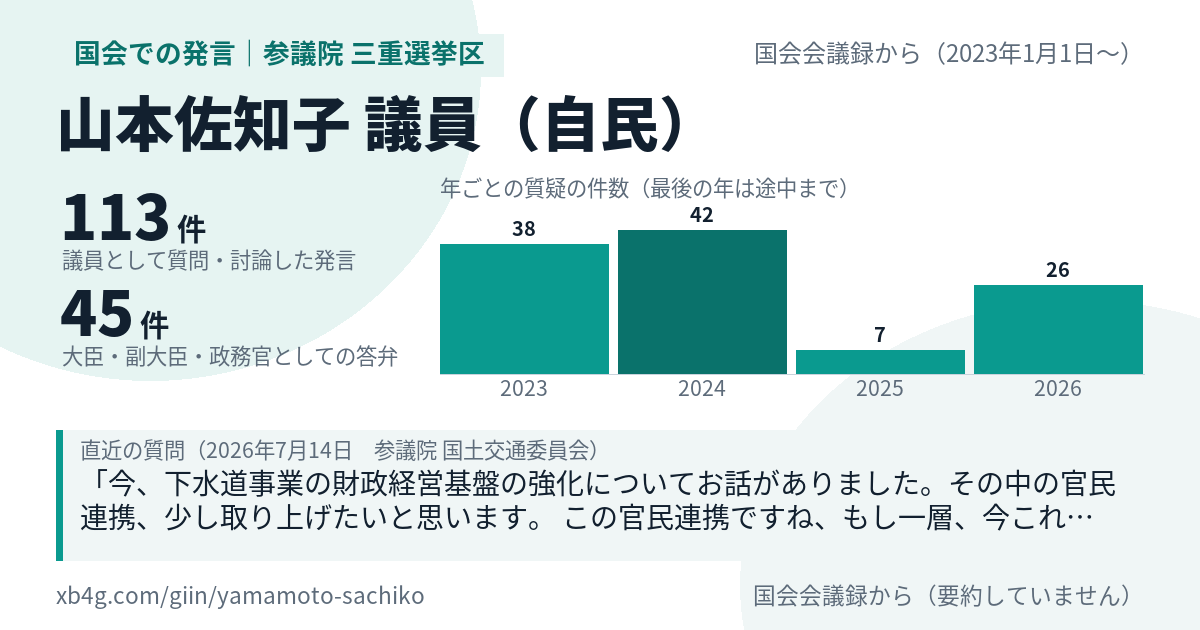 山本佐知子議員の国会での発言のカード