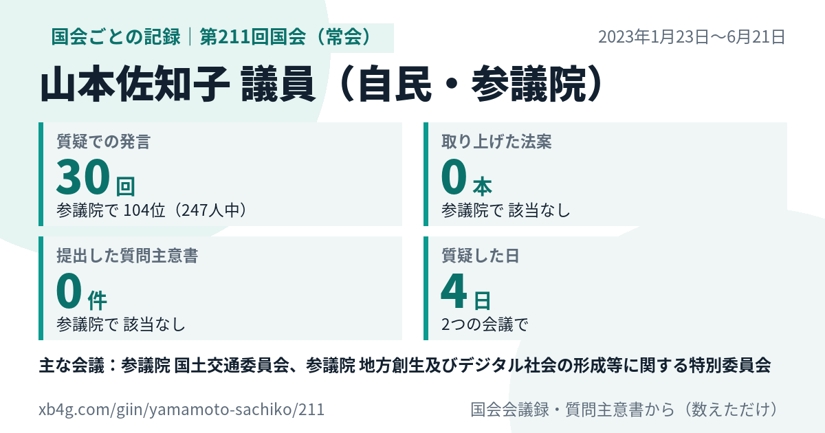 山本佐知子議員の第211回国会(常会)の記録のカード