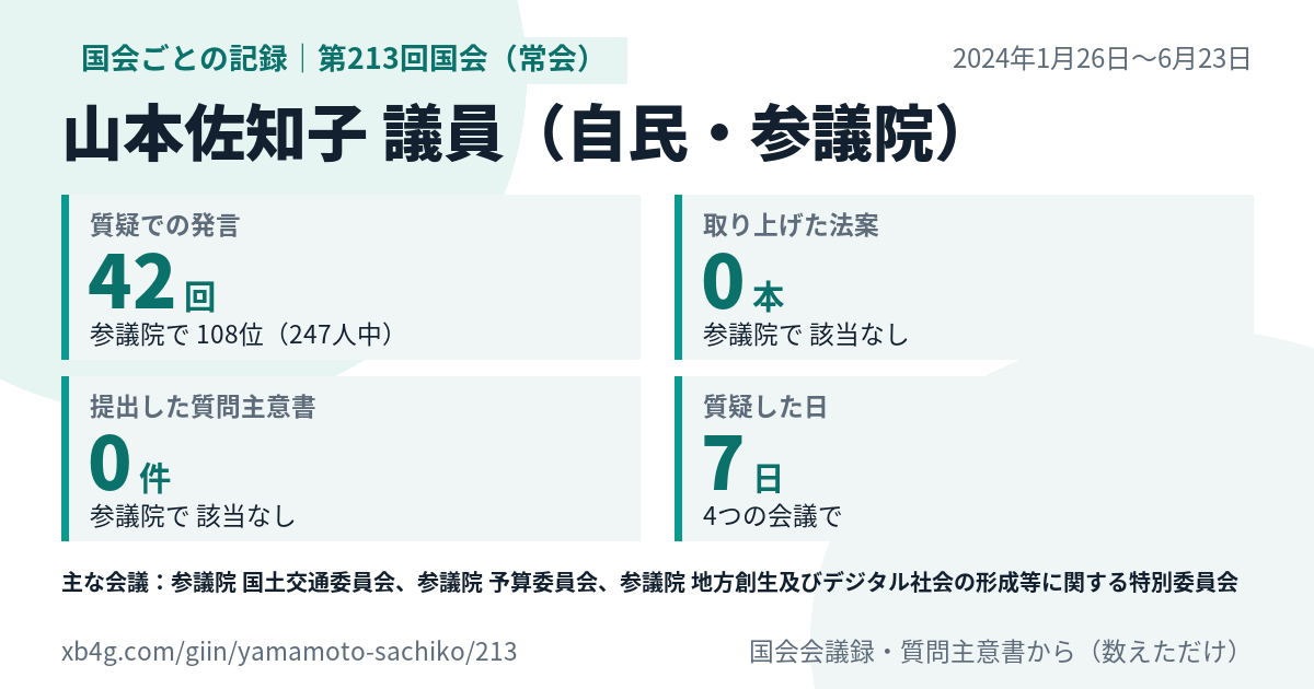 山本佐知子議員の第213回国会(常会)の記録のカード