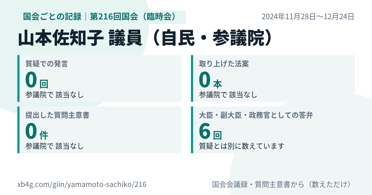 山本佐知子議員の第216回国会(臨時会)の記録のカード