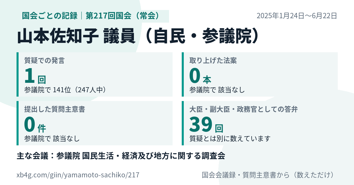 山本佐知子議員の第217回国会（常会）の記録のカード