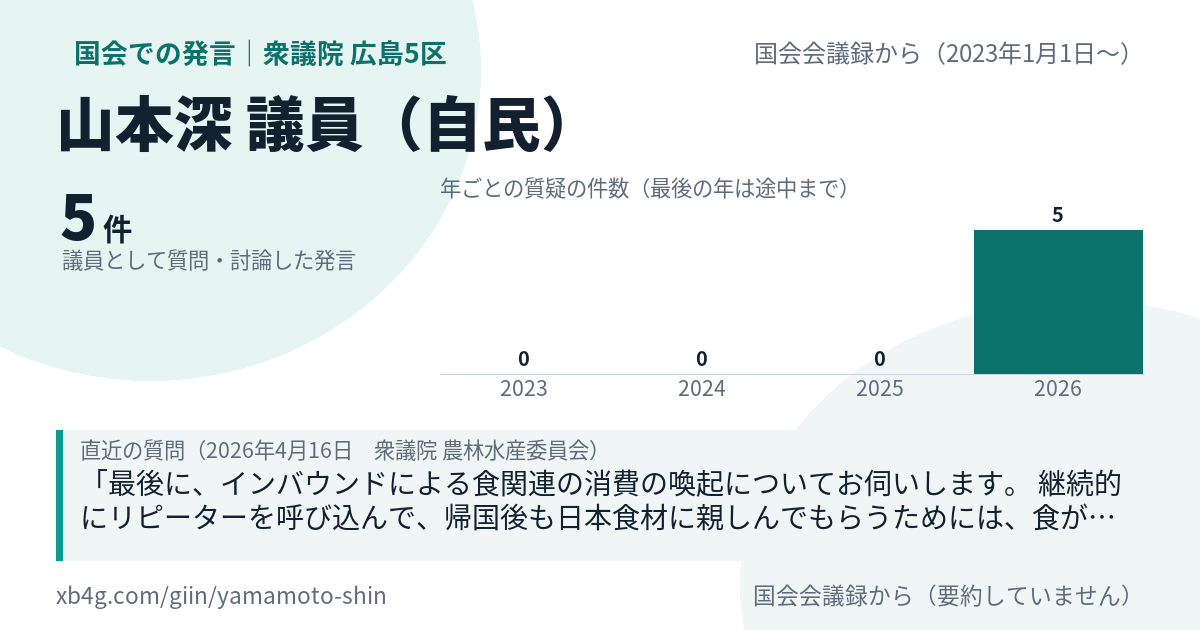 山本深議員の国会での発言のカード