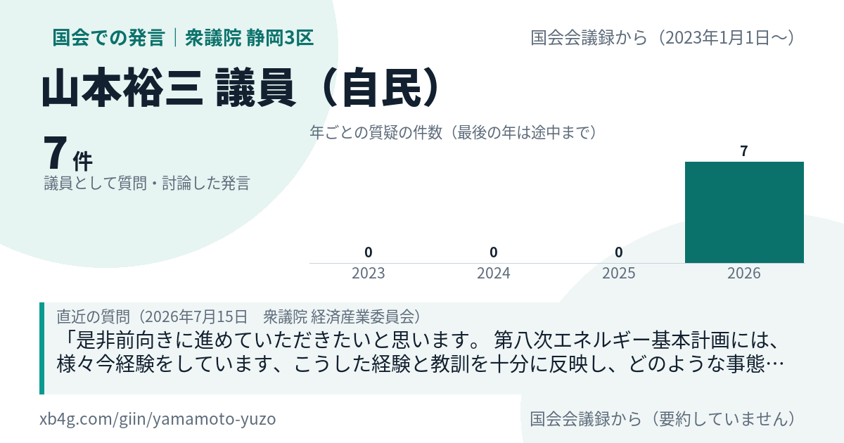 山本裕三議員の国会での発言のカード