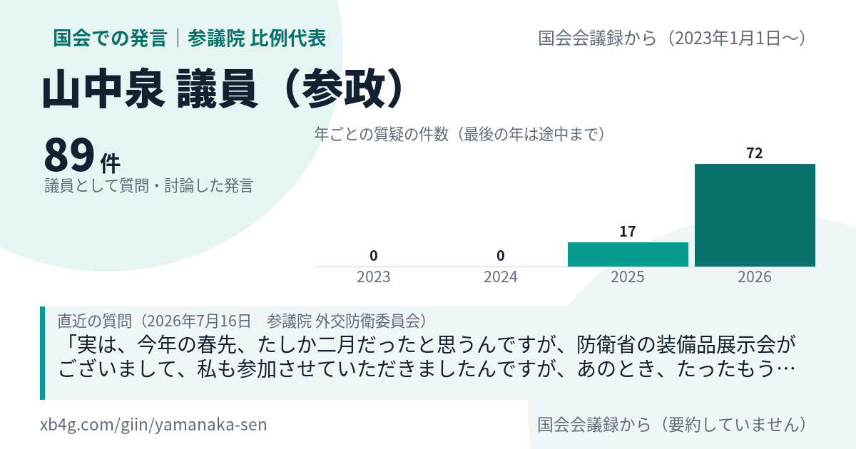 山中泉議員の国会での発言のカード