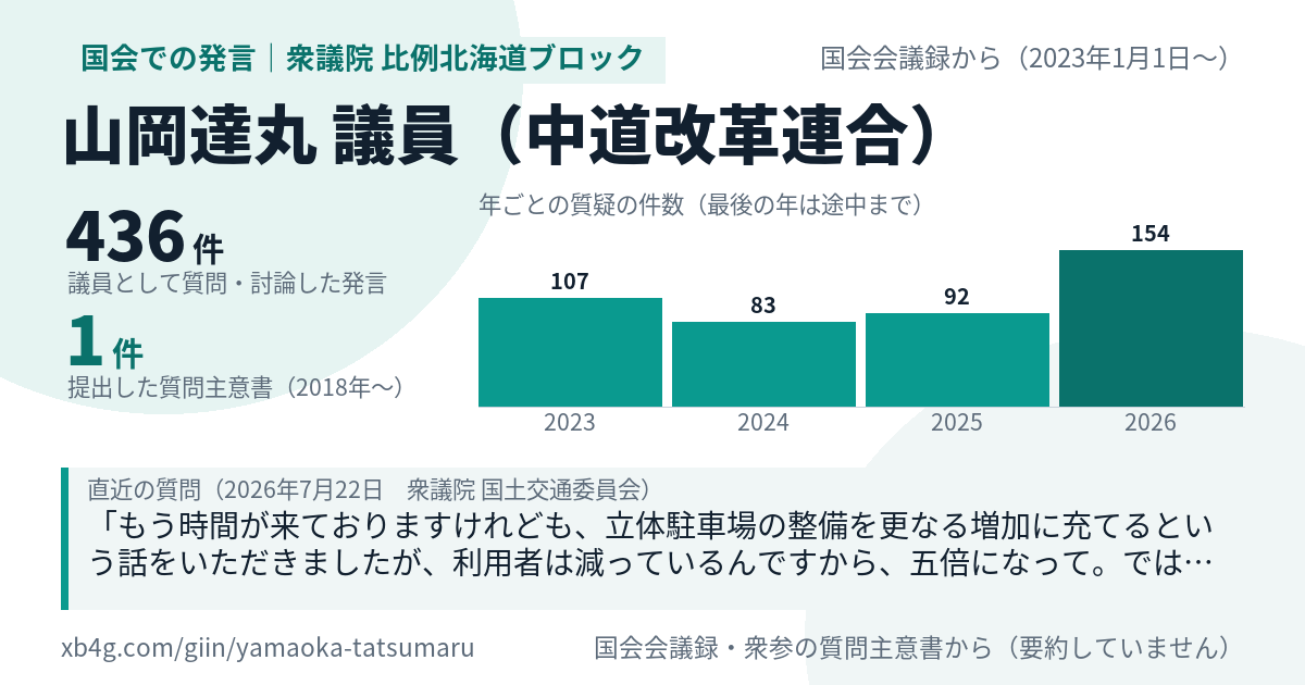 山岡達丸議員の国会での発言のカード