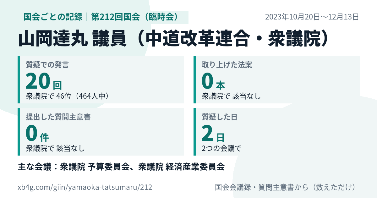 山岡達丸議員の第212回国会（臨時会）の記録のカード