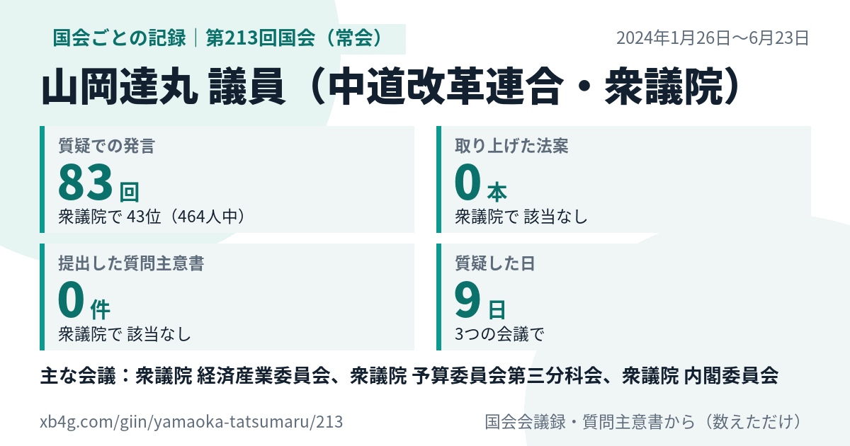 山岡達丸議員の第213回国会(常会)の記録のカード
