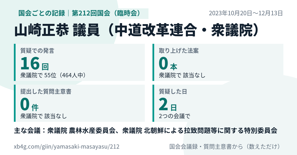 山崎正恭議員の第212回国会(臨時会)の記録のカード