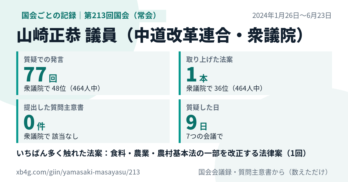山崎正恭議員の第213回国会(常会)の記録のカード